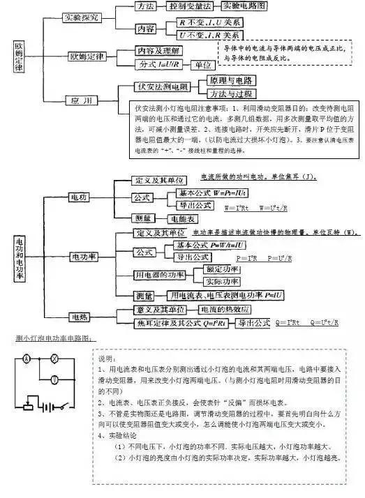 初中各科思维导图全汇总（语文、数学、地理、历史、化学、生物）