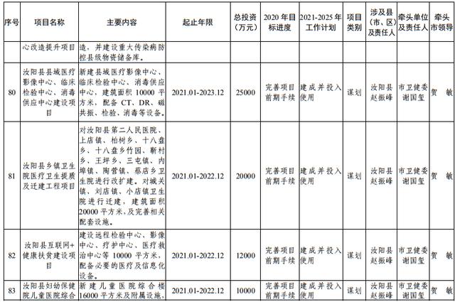 尾矿库安全度分为几级