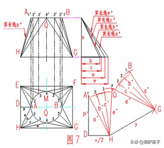 对于不可展曲面工程实践中