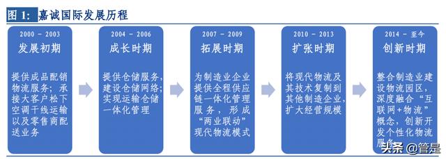 嘉诚国际科技供应链「第16届深圳国际物流与供应链博览会」