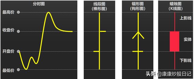 股票k线图基础知识一看就会