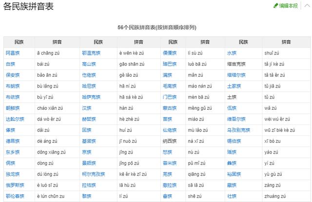 中国56个民族 你了解多少？