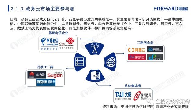 中国云计算行业深度研究（附链接）-第30张图片-9158手机教程网