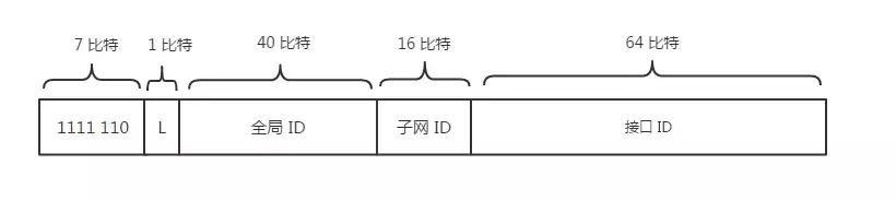 tcpip协议