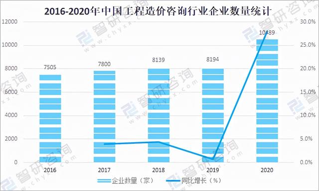 工程造价大学三年发展规划