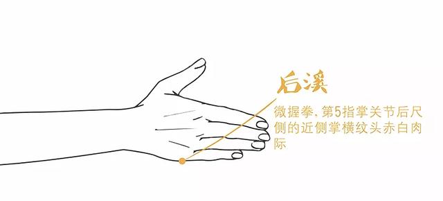 想要眼睛更明亮吗？每天按一下这两个穴位，获得好眼神