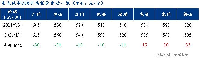广东顺德砂石价格