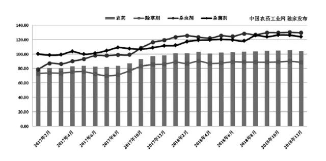 挤一挤农药产销数据的水分3