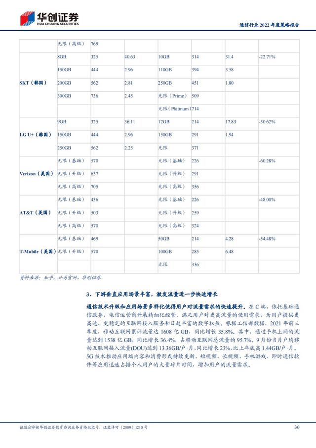 通信行业2022年深度报告：抓住“黄金十年”投资机会