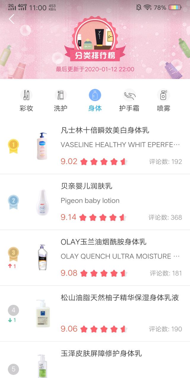 美加净护手霜能当身体乳吗