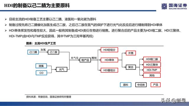 万华化学深度报告：ADI，聚氨酯皇冠上的明珠，产品集群雏形已现