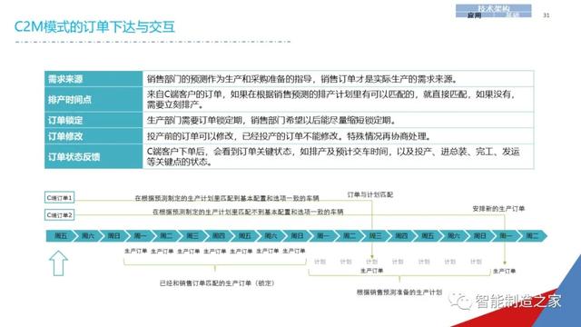 一份经典企业IT信息化战略规划