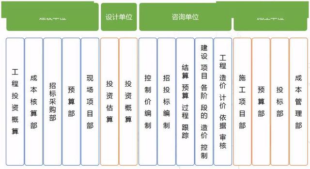大学生涯三年发展规划工程造价