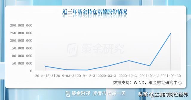 基金大幅加仓有色！板块快速回调，后续能否迎来机遇？