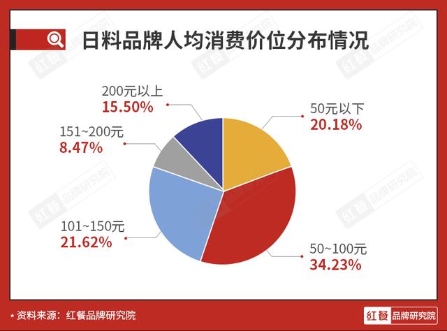 浦发信用卡赤坂亭