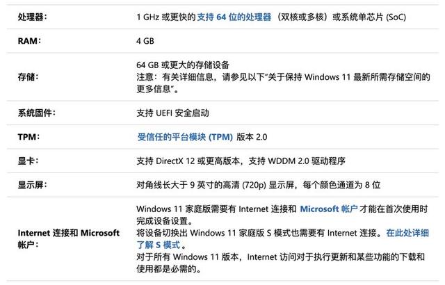 Windows 11 正式发布！界面大变样，Android 应用也能运行-第27张图片-9158手机教程网
