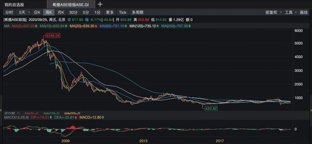 人人都应该了解的理财知识 （基金篇）-第33张图片-35股票学习网