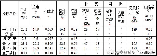 武汉工程职业技术学院王展宏