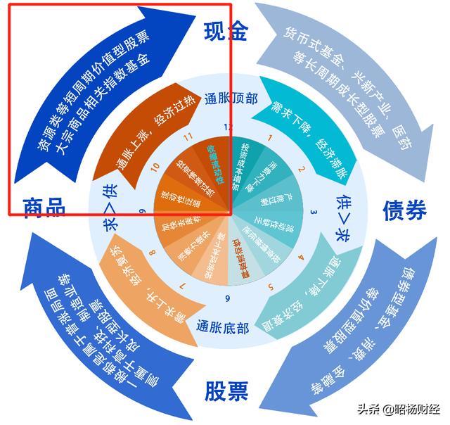 为何股神巴菲特今年只卖不买？这是经济周期进入衰退了吗？