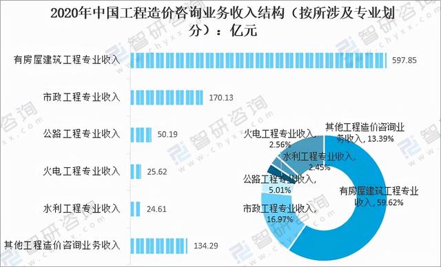 工程造价40年发展状况