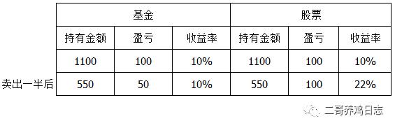 对基金一窍不通怎么入门「新手基金入门」