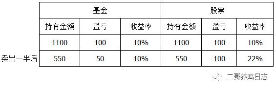 对基金一窍不通怎么入门「新手基金入门」