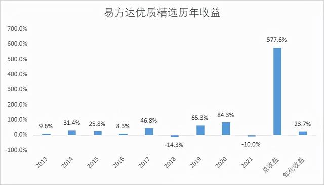 买张坤，不如存银行？