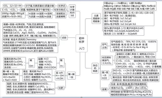 初中各科思维导图全汇总（语文、数学、地理、历史、化学、生物）