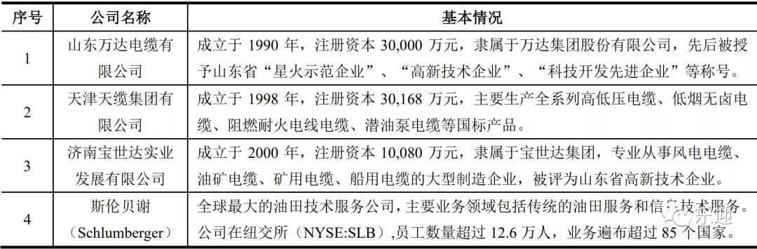 电缆厂家排名前十,高压电缆厂家排名