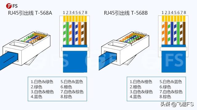 网线b接法