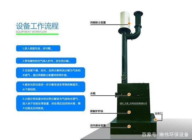 人造革细碎破碎机的简单介绍