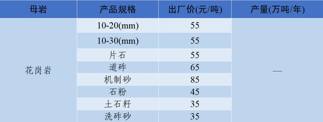 郴州制砂机械价格