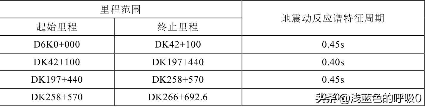 枣庄沉积岩制砂机