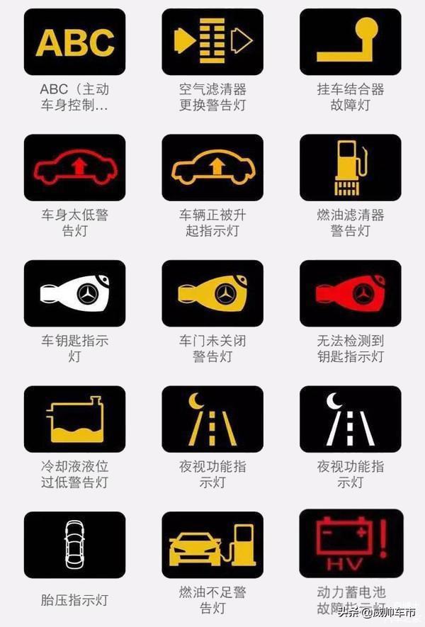 汽车仪表盘是什么意思
