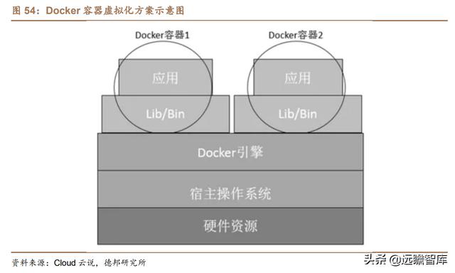 云计算：产业链梳理，成长空间有多大？远期利润率空间在多少？-第53张图片-9158手机教程网