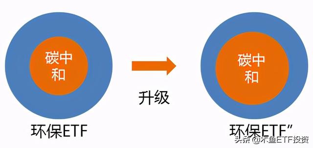 环保币最新消息走势