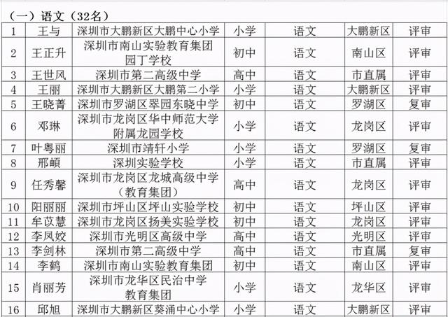 名师工程人选个人三年发展规划