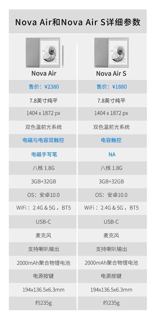 1780元首!文石Nova Air墨程度板发布:声援海量第三方行使