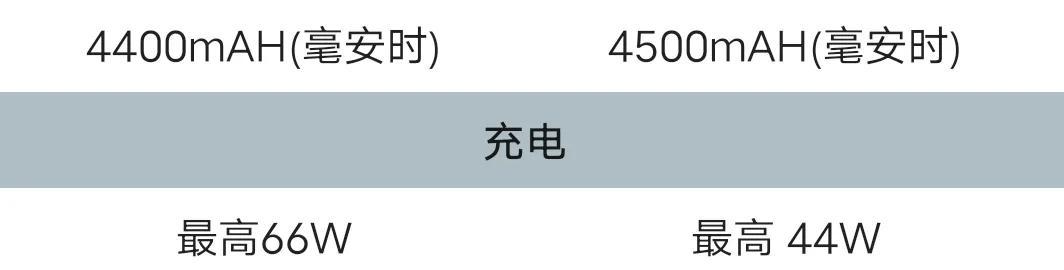 vivoIQooneo5与活力版相差200区别在哪
