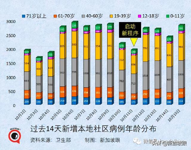 上海新增本土322+3625死亡11例