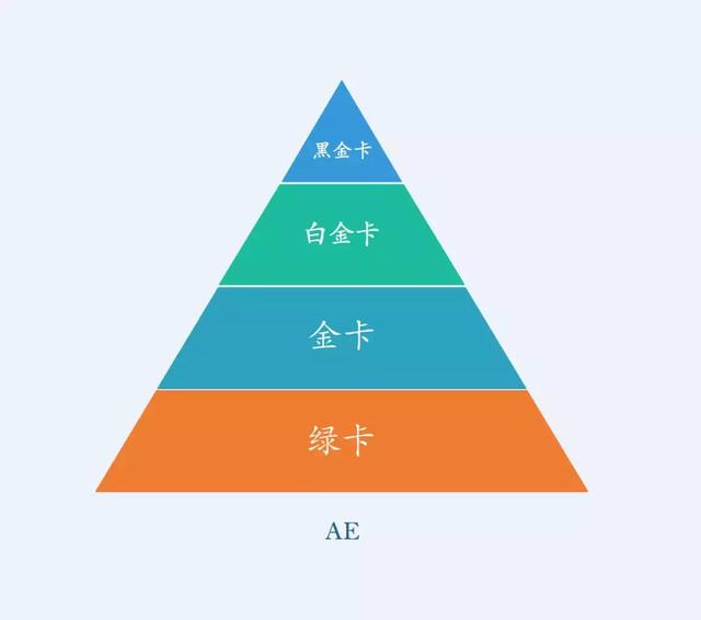 园林卡和信用卡