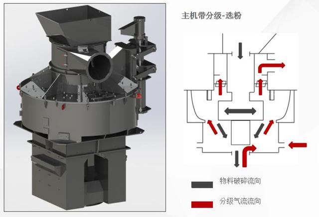 南方路机制砂机现场出砂图片