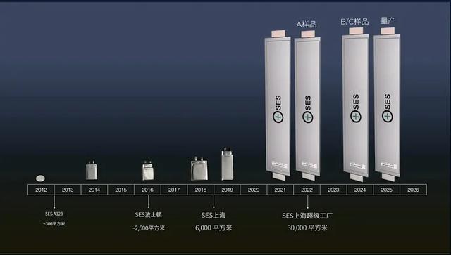 汽车电池新动态：下一代锂金属电池，离我们到底还有多远？