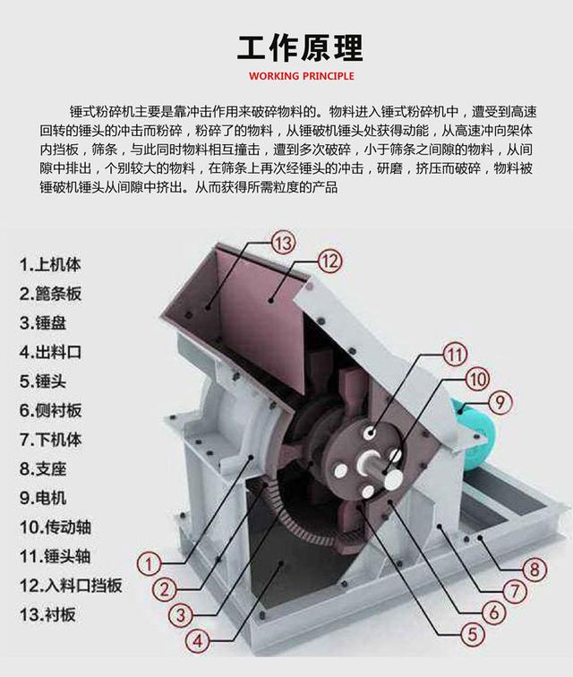 破碎机筛网制作图纸