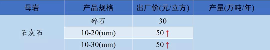郴州制砂机械价格