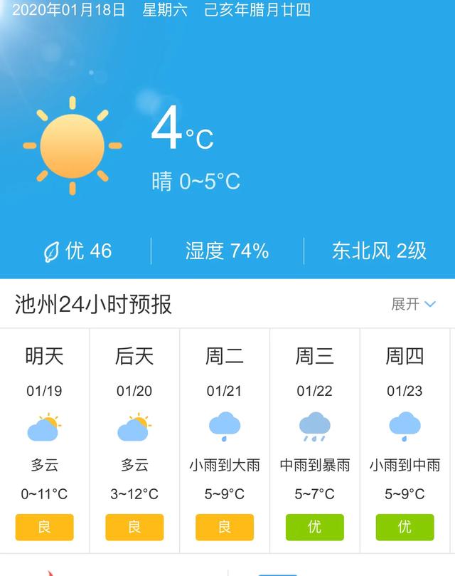 未来两天安徽池州天气,安徽池州市明后天天气,未来安徽池州天气预报