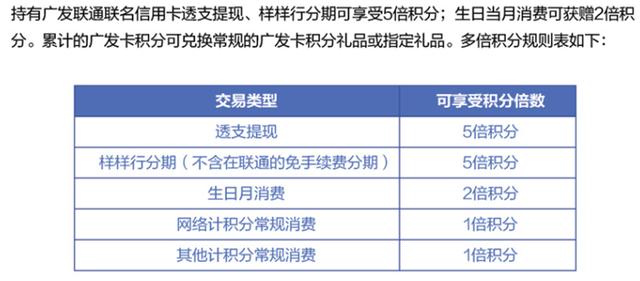 广发信用卡怎么刷年费