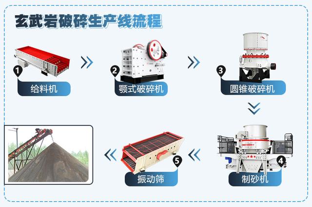 湖南省玄武岩制砂机器多少钱一台