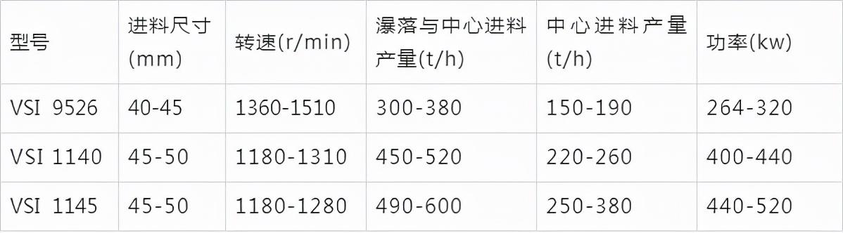 北京小型制砂机价格推荐