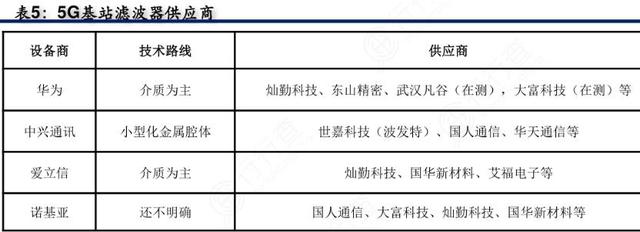 日企主导全球市场，倒逼国产崛起，技术100%自研，华为是第一客户